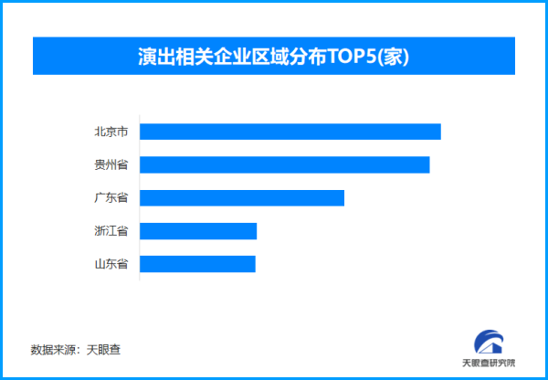 创牛配资 2024年全国演出市场总收入增长 北京演出市场相关企业数量全国领先