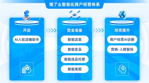 贝格富 饿了么推出智能化商家经营体系：包含一揽子AI工具，让商家经营更简单