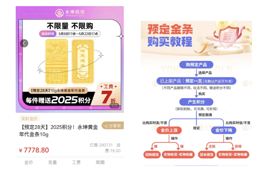 （永坤黄金线上商城产品图，受访者供图）