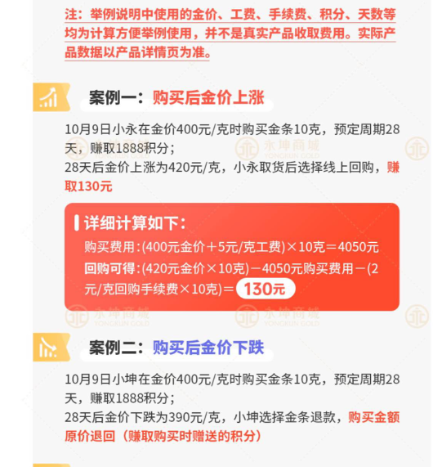 （永坤黄金线上商城宣传资料，受访者供图）