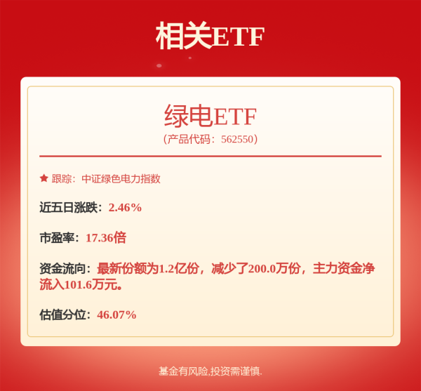 招财猫配资 华夏华电清洁能源REIT和创金合信首农REIT开启公众认购